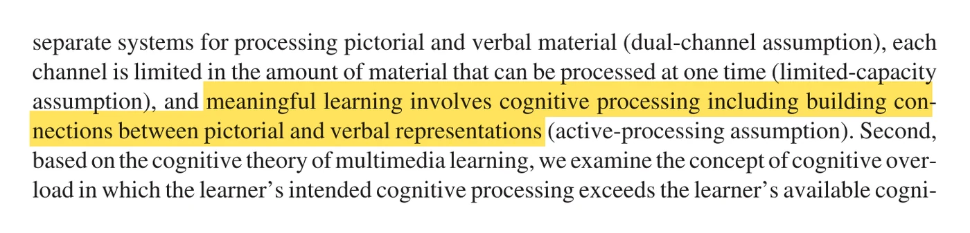 An excerpt of Mayer and Moreno's 2003 article with the sentence about pictorial and verbal representations highlighted.